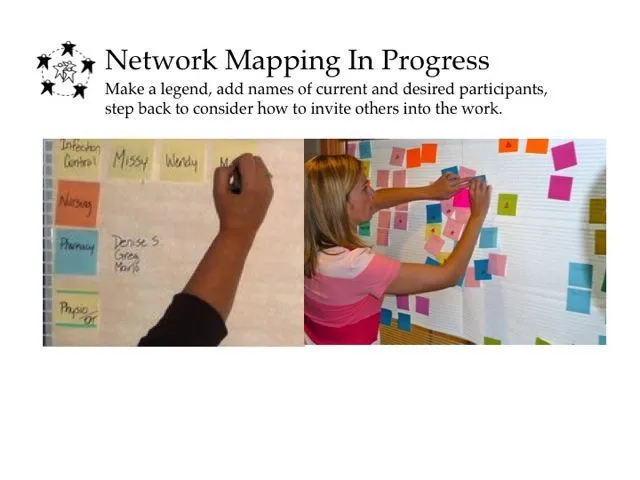 Network mapping in progress: names sorted by color-coded group, and a participant placing sticky notes on a wall to visualize the network.